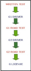 ontario driving test g1 arabic