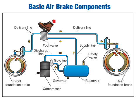 CDL Air Brakes Study Guide 2024 [PDF]